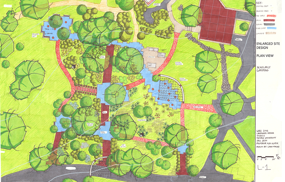 Landscape Design by Lara Makdsi