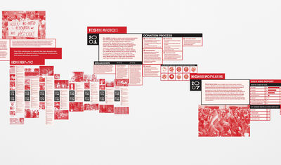 Exhibition design for TAINTED the story of the AIDS epidemic and blood donation discrimination