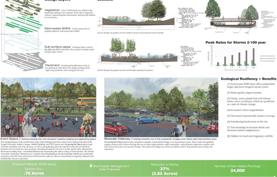 Design Layers. Sections. Ecological Resiliency + Benefits. 