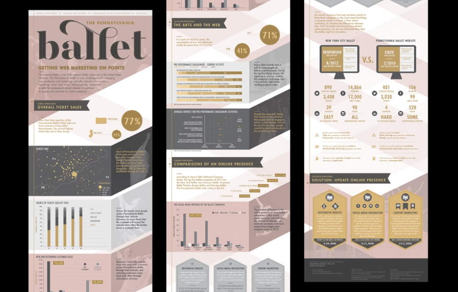 student-made infographics project by Cassy Reffner.