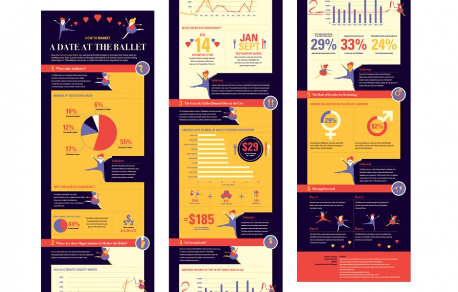 student-made infographics project by Dom Costanzo.