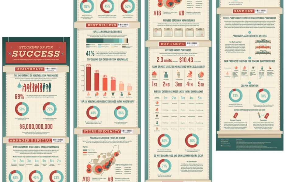student-made infographics project by Julia Lewis.